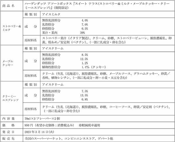 春夏の爽やかなティータイムにぴったりなバラエティー豊かな3フレーバー アソートボックス『スイート テラス(ストロベリー&ミルク・メープルクッキー・クリーミーエスプレッソ)』
