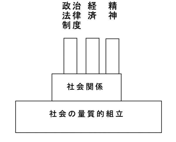 政治家の基礎力（情熱・見識・責任感）④：人口史観