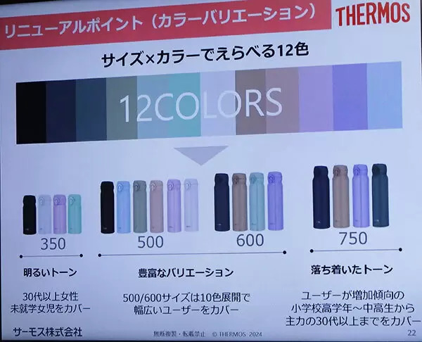 サーモス、「真空断熱ケータイマグ」を12年ぶりに初リニューアル！ 全パーツを食洗機対応に