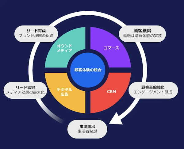 博報堂とDAC、APACにおける戦略ネットワーク「H＋」を発足
