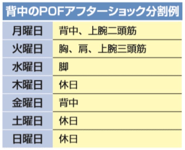 背中を集中的に鍛える アフターショック・ワークアウト