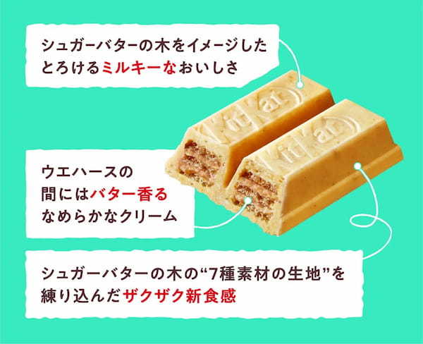 「キットカット ミニ シュガーバターの木味」11月22日(水)より、東京駅一番街「東京おかしランド」で販売開始