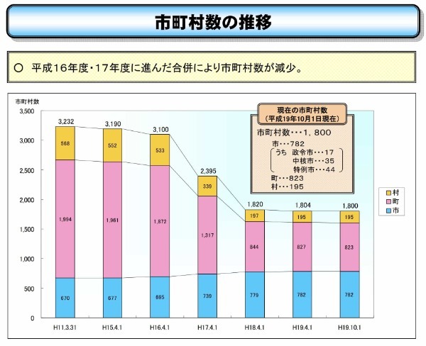 地方再生にはこの手しかない