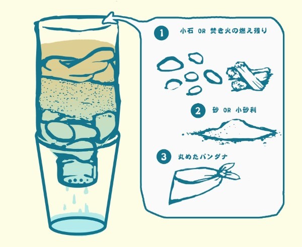 アウトドア、登山で役立つ！究極のサバイバル術12選(水の確保編)