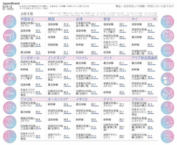 電通、世界15の国・地域を対象に「ジャパンブランド調査2024」を実施