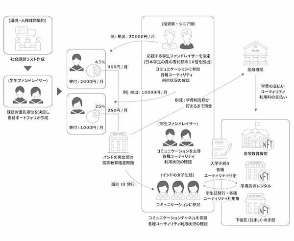 電通グループ、パナソニックHDとWeb3.0を活用したトレーサビリティ基盤開発プロジェクトを発表