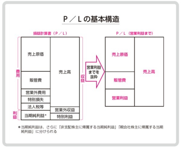 【後編】ビジネスや投資に役立つ決算書の読み方 – 日本実業出版社