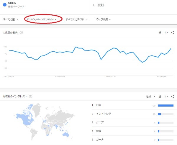 日本が圧倒的に世界1位のSDGsランキング