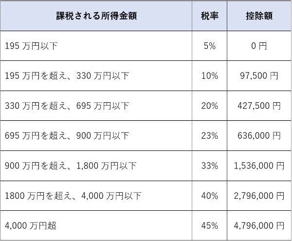 知らなければ損をする？不動産投資で計上できる経費と節税のこと