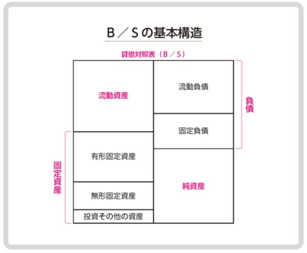 【前編】ビジネスや投資に役立つ決算書の読み方 – 日本実業出版社