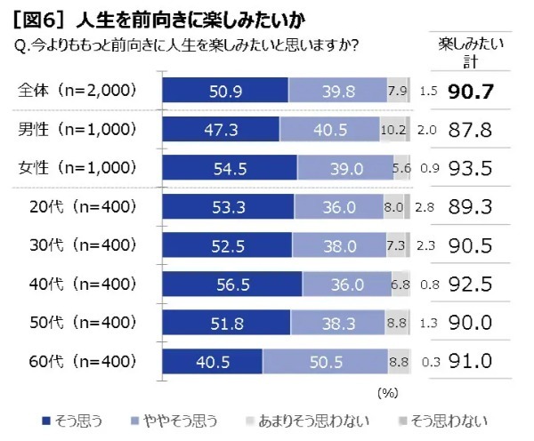 これからの日本は元気な中高年「全力ミドル」が鍵？リゲインが「令和の中高年の健康調査」を実施