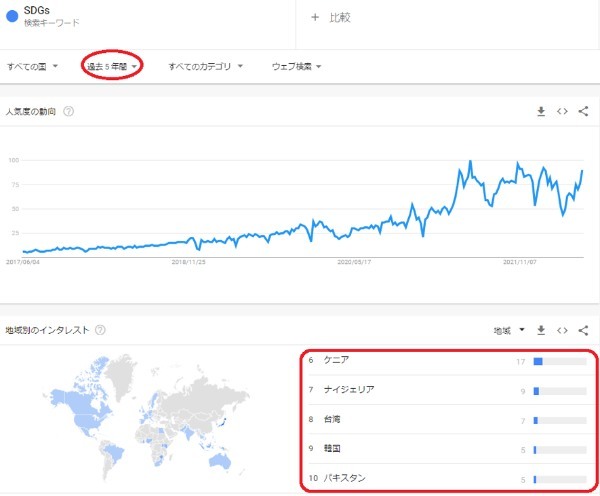 日本が圧倒的に世界1位のSDGsランキング