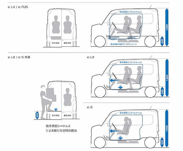 ホンダ　N-VANの電気自動車「N-VAN e:」いよいよ10月から発売開始