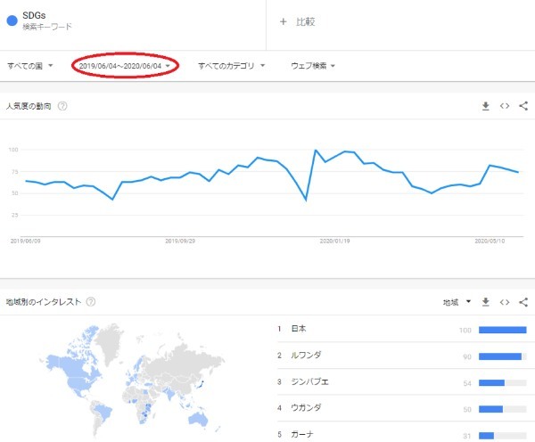 日本が圧倒的に世界1位のSDGsランキング