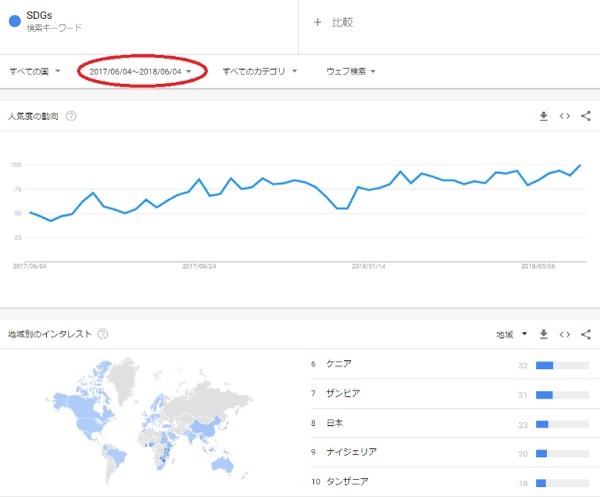 日本が圧倒的に世界1位のSDGsランキング