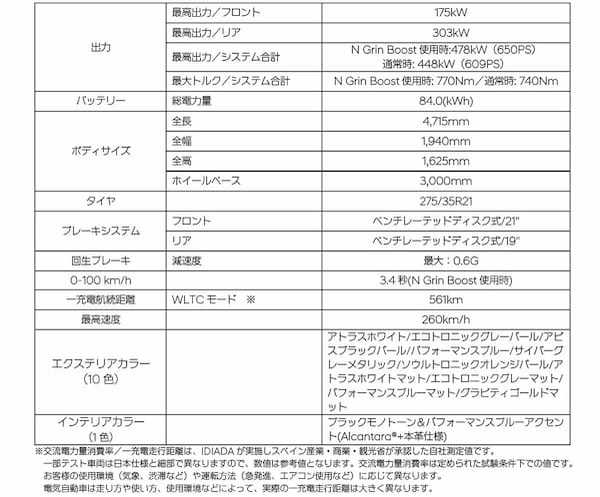 ヒョンデ IONIQ 5 N 発売　高性能EVスポーツモデル