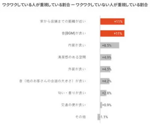 リテールDX調査　7割の人がリアル店舗での買い物にワクワクを感じていない