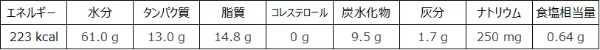 オーストラリア№1プラントベースミートのおいしさが止まらない伊勢丹新宿店「進化が止まらない!注目の次世代フード」に「v2food」を採用したメニューが登場決定!