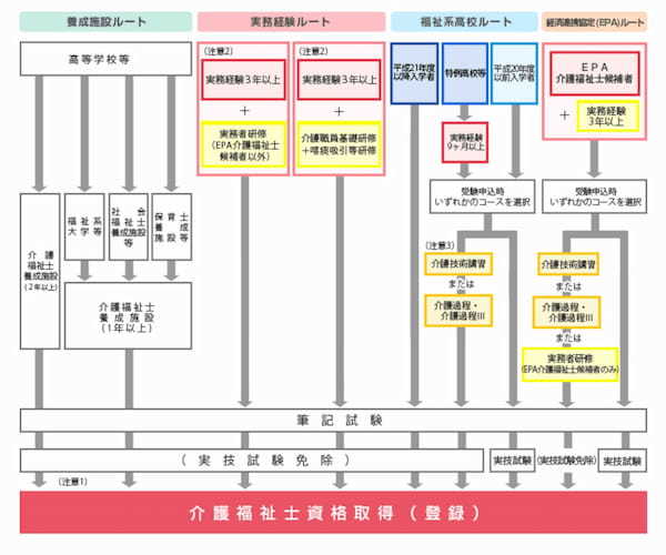 資格手当とは？手当が出やすい資格一覧と相場金額、確認しておきたい3つのことを紹介