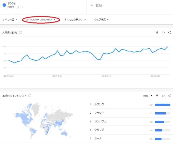 日本が圧倒的に世界1位のSDGsランキング