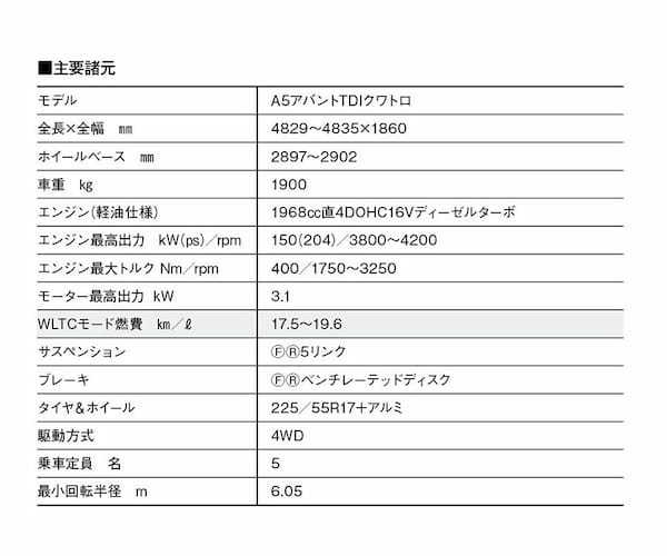 【最新モデル試乗】最新アウディA5は一段と技術の高みに挑戦。時代に先駆ける積極姿勢に脱帽