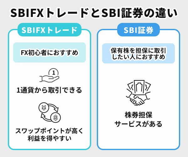 SBI_FXトレードとSBI証券の違い