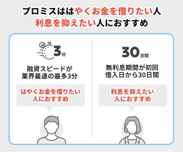 プロミスがおすすめなのは融資スピードを重視する人