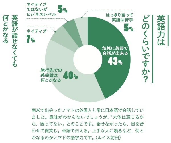 海外を旅しながらフリーランスで働く方法。『海外ノマド入門』著者が伝授