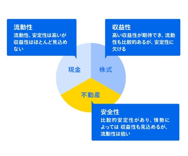 【2人に1人はもう始めている？】今すぐ「お金の不安」を解消できる！貯金がなくても老後に安心できるマネープランの立て方正しいお金の知識で不安を解決!