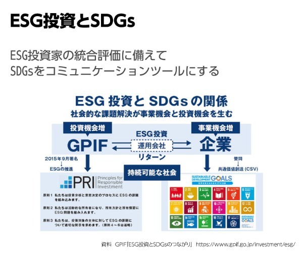 SDGsとESG投資、そしてダイビングとの関係性とは？ 吉高まり×河本雄太 [入門編]