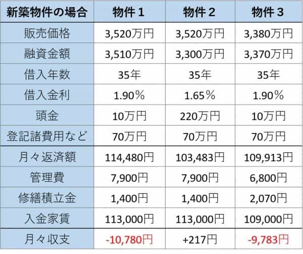 マンションオーナーになるには？仕事や収入、メリット・デメリットを解説