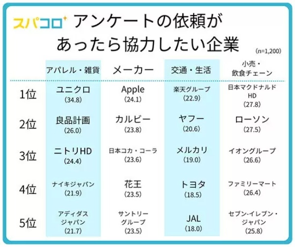 レジ袋有料化から3年でエコバッグ利用は5割越え