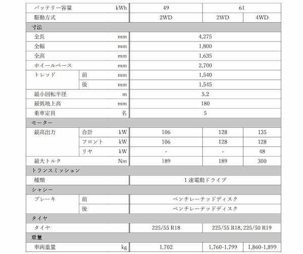 スズキ　初のバッテリーEVモデル「e VITARA」を発表。トヨタへOEM供給する注目のグローバルモデル