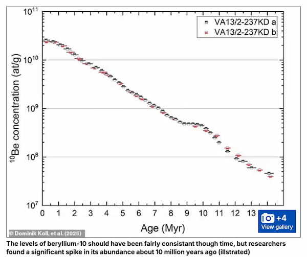 謎の放射性“異常”に科学者困惑…太平洋の深海で発見、1000万年以上前の宇宙放射線の痕跡か