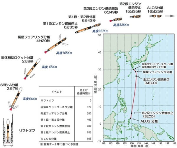 射場の条件と合わせて学ぶ、続々と増える世界のロケット射場まとめ