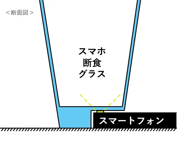 【公式が病気】ネオ焼肉ふたごが「スマホ断食サワー」発売　スマホをはさまないと自立しない狂気のグラスを使用