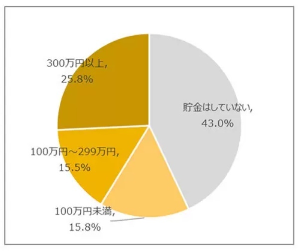 Z世代は「新築」で「一戸建て」を希望 「耐震性」や「省エネ」にも関心