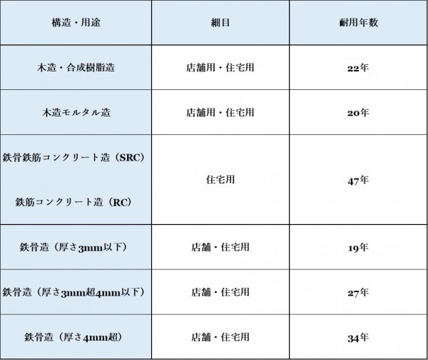 不動産投資で節税？減価償却の仕組みとメリット・デメリットを解説！