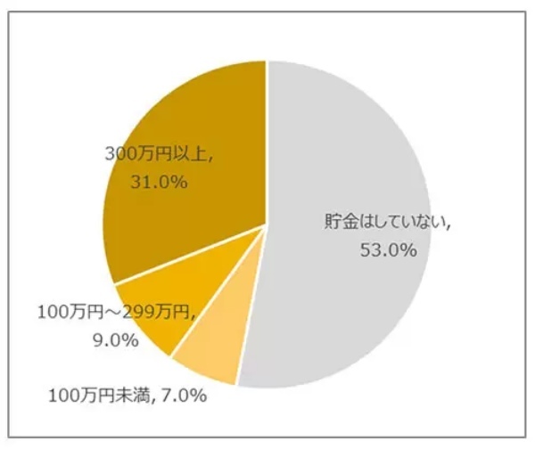 Z世代は「新築」で「一戸建て」を希望 「耐震性」や「省エネ」にも関心