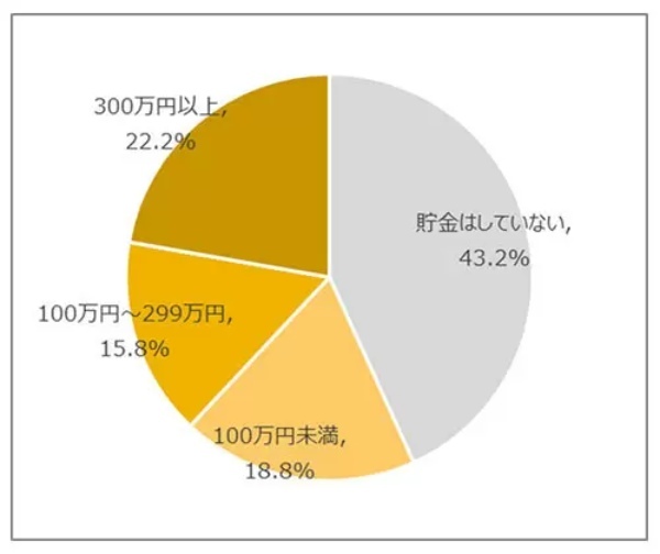 Z世代は「新築」で「一戸建て」を希望 「耐震性」や「省エネ」にも関心