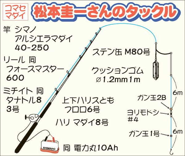 コマセマダイ釣りは「シンプル」に考えよう　名手が専用ロッドで本命3尾