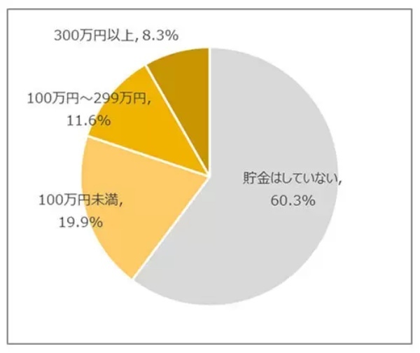 Z世代は「新築」で「一戸建て」を希望 「耐震性」や「省エネ」にも関心