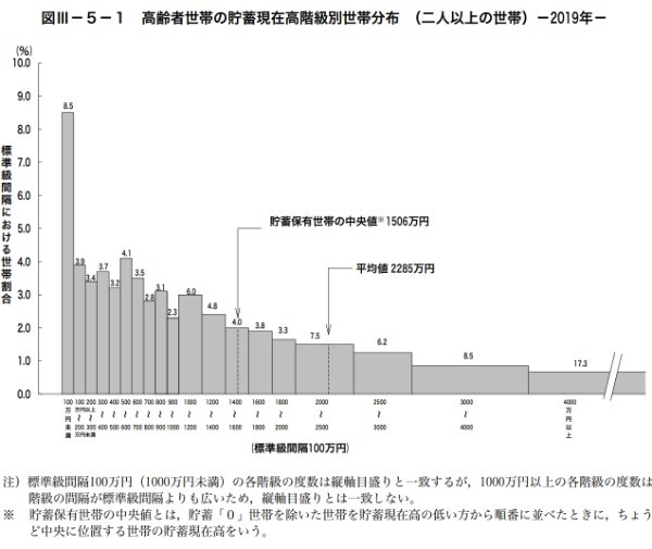 不動産投資は老後の年金代わりになるのか？