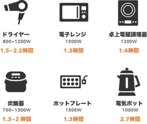 応援購入5000万円超！コスパ最高『MATERASポータブル電源』とは?