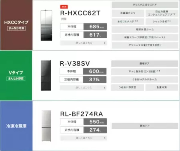 10人中9.9人が失敗するスマート冷蔵庫を使いこなすただ一つの方法