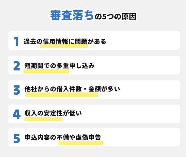 モビットアイフル審査落ち