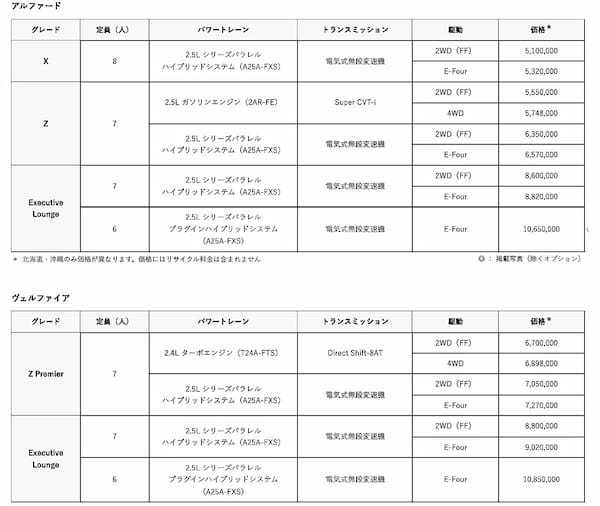 トヨタ　アルファード、ヴェルファイアに6人乗りPHEVを新設定