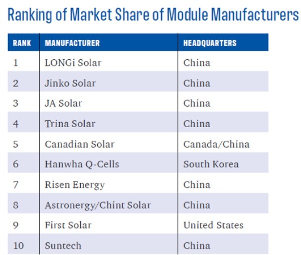 日本も中国製太陽光発電パネルの輸入を止めるべきだ