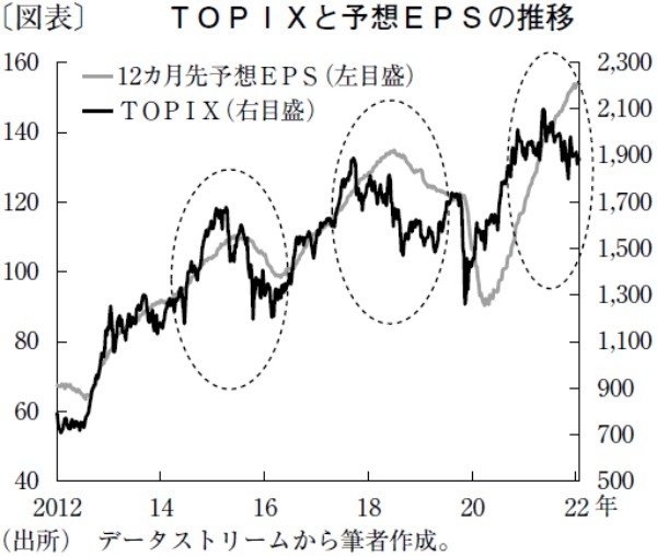 米景気後退の懸念波及で日経平均は2万5,000円割れも