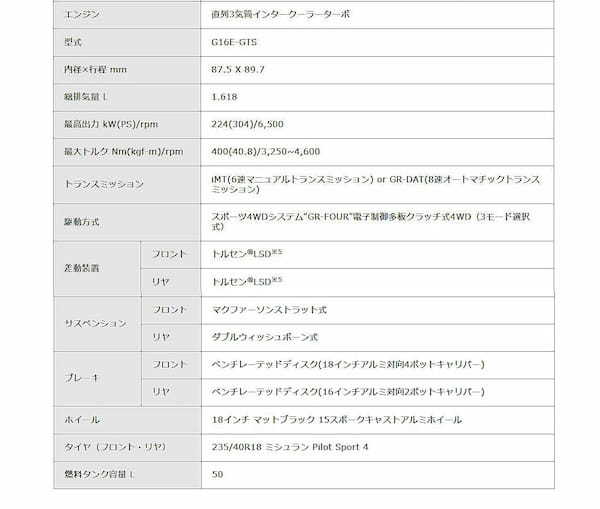 【公式動画】トヨタ　GRカローラの一部改良モデルを米国で発表。国内導入は検討中